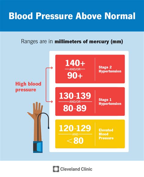 What to Do for High Blood Pressure: 2025 and Beyond