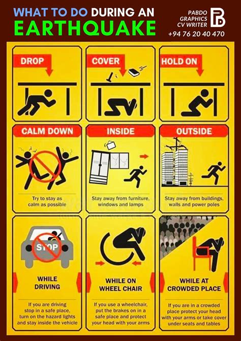 What to Do in an Earthquake: A Comprehensive Guide