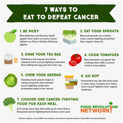 What to Eat if You Have Cancer Epub