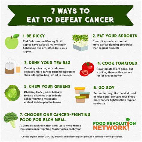 What to Eat if You Have Cancer Reader