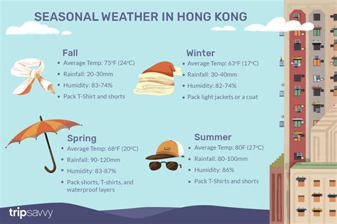 What to Expect: Temperature in Hong Kong in July