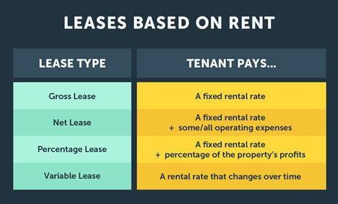 What to Look for in a Commercial Lease