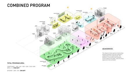 What to Look for in an Architecture Program