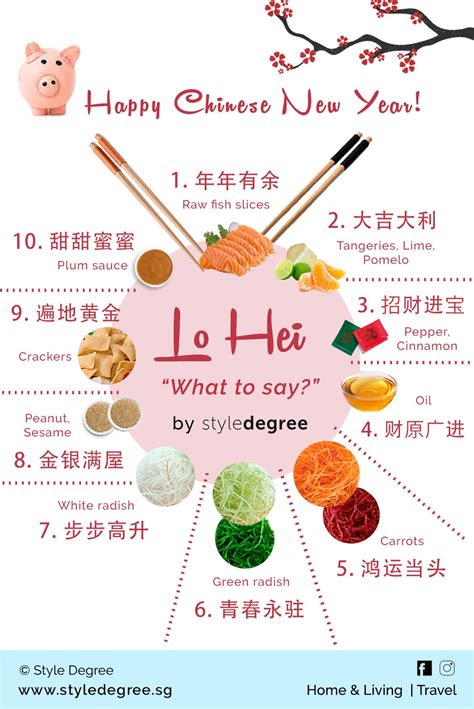 What to Say for Lo Hei: A Guide to 21 Traditional Phrases