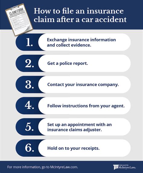 What to do if you need to file a claim