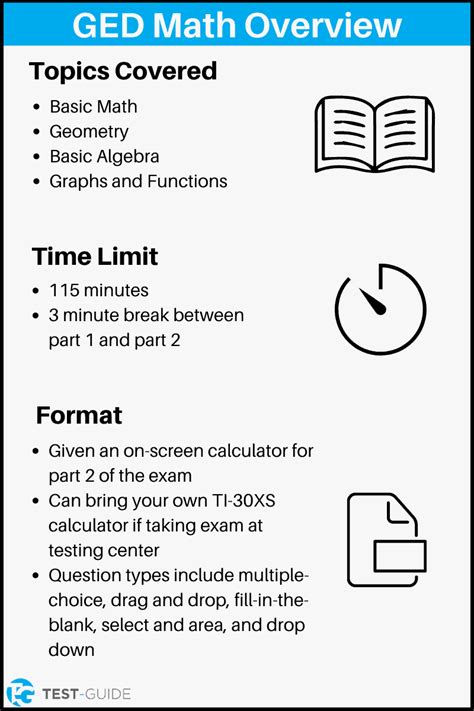 What you need to know about the GED math test Ebook Epub