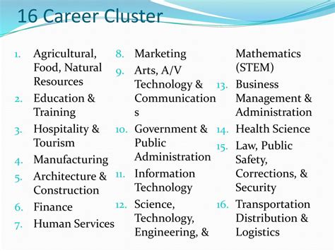 Whats A Career Cluster