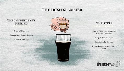 Whats In Irish Car Bomb