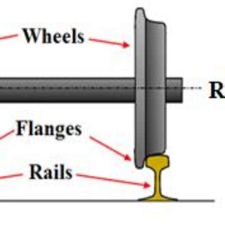 Wheel/Rail Interface PDF