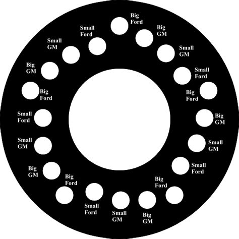Wheel Lug Pattern Template