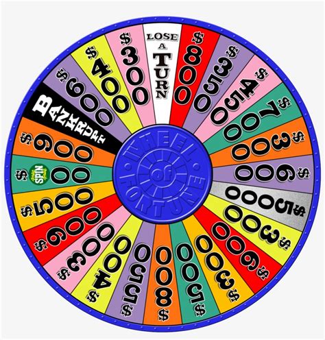 Wheel Of Fortune Wheel Template