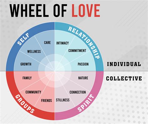 Wheel of Love Epub