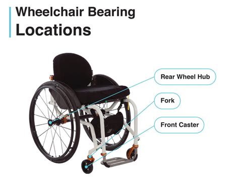 Wheelchair Bearings: The Vital Components for Seamless Mobility