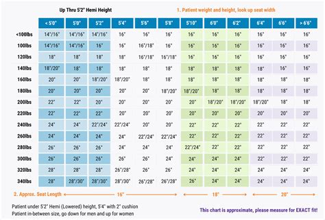 Wheelchair Size Chart Height And Weight