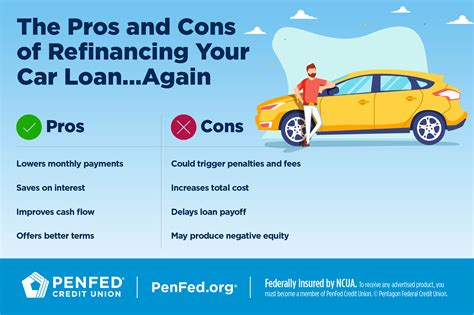 When Can You Refinance A Car