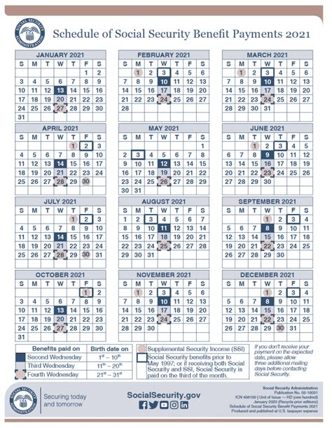 When Does NS Pay Come In: 2025 Payment Schedule and Guide