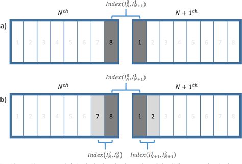 When Does Nvae Catalog For Sorting Cine Out