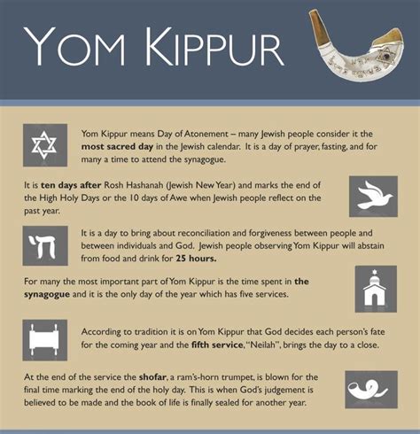 When Does Yom Kippur End in 2024? A Comprehensive Guide