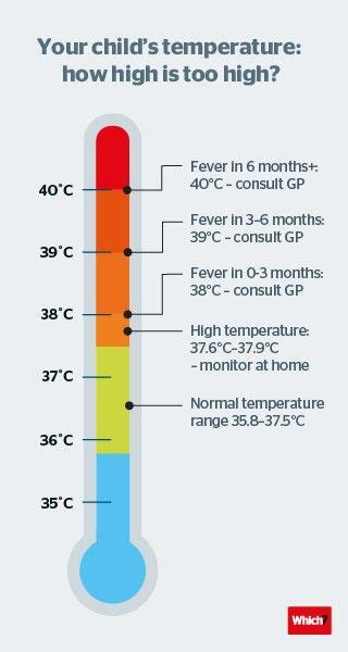 When Is a Fever Too High for a Child: The Ultimate 2025 Guide