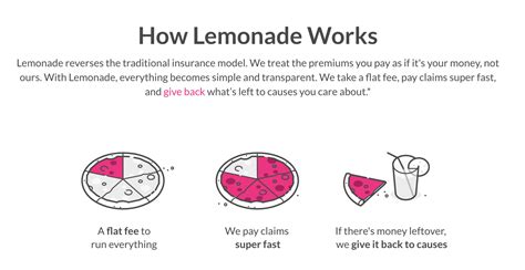 When Lemonade Life Insurance Makes Sense