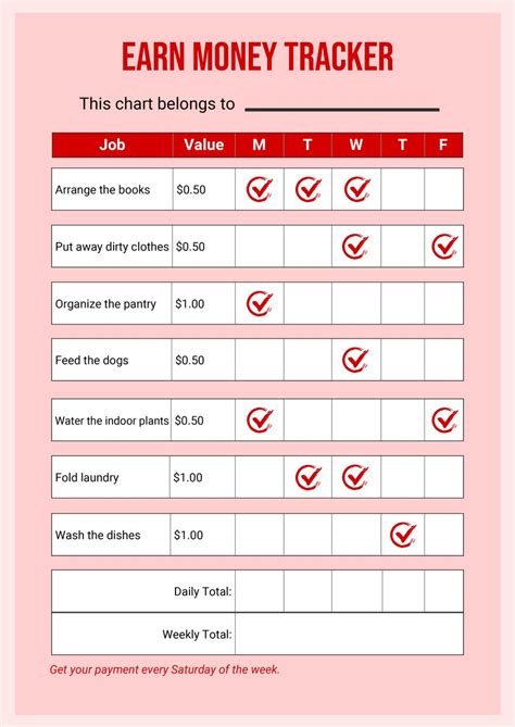 When To Make Money Chart