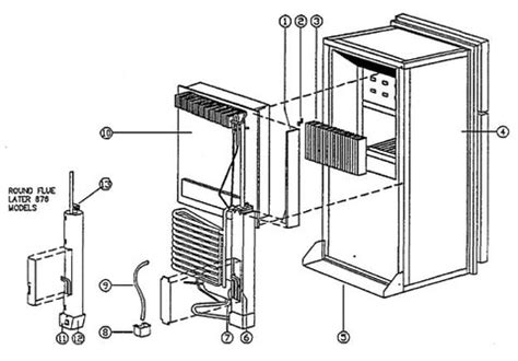 When Was Norcold Model 776eg2 In Produc... PDF Kindle Editon