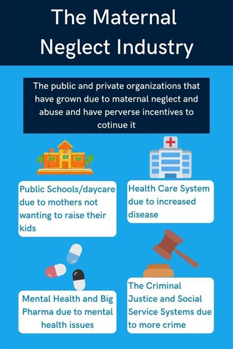 When Your Mother Doesn't: Understanding and Addressing Maternal Neglect