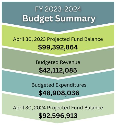 When is the Budget 2024? A Comprehensive Overview