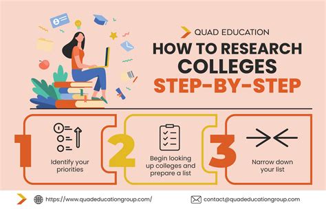 When to Start Researching Colleges