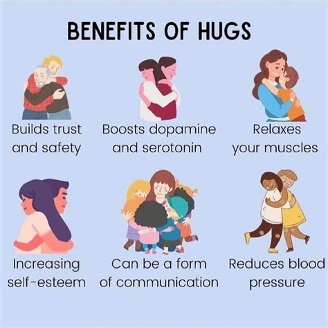 Where's My Hug: Understanding and Fulfilling the Need for Physical Touch