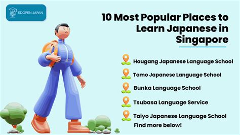 Where Can I Learn Japanese in Singapore: 10 Best Options