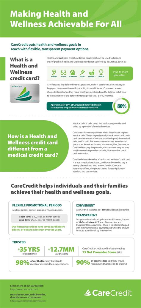 Where Can You Use Care Credit