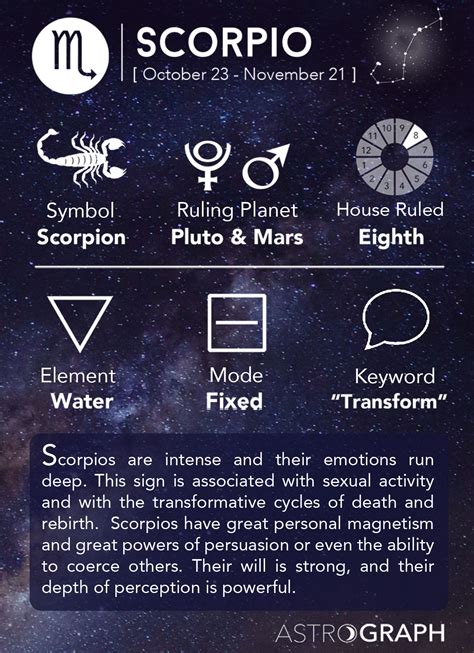 Where Does Scorpio Fall In My Chart