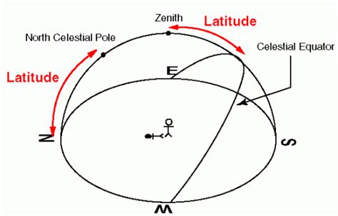 Where Does the Sun Rise from 101: Unraveling the Celestial Mystery