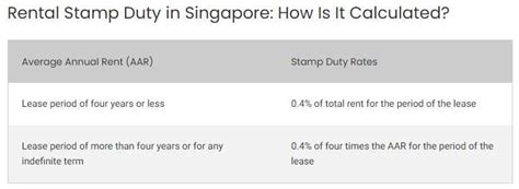 Where To Pay Stamp Duty for Tenancy Agreement in Singapore