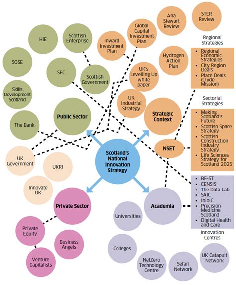 Where Tomorrow Begins Reflections of Scottish Innovation