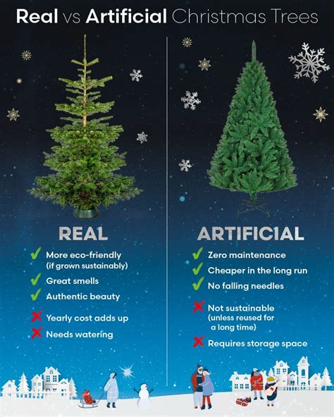 Where to Purchase a Real Christmas Tree: 10 Best Options for the Perfect Holiday Centerpiece