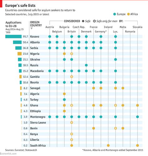 Which Countries Provide Asylum Most Easily: A Comprehensive Guide