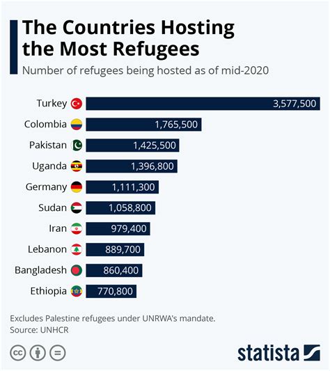 Which Country Embraces Asylum Seekers with Open Arms: Unveiling the Highest Asylum Acceptance Rates