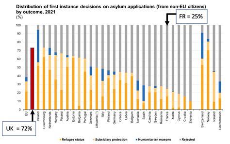 Which Country Has the Highest Asylum Acceptance Rate: A Comprehensive Guide