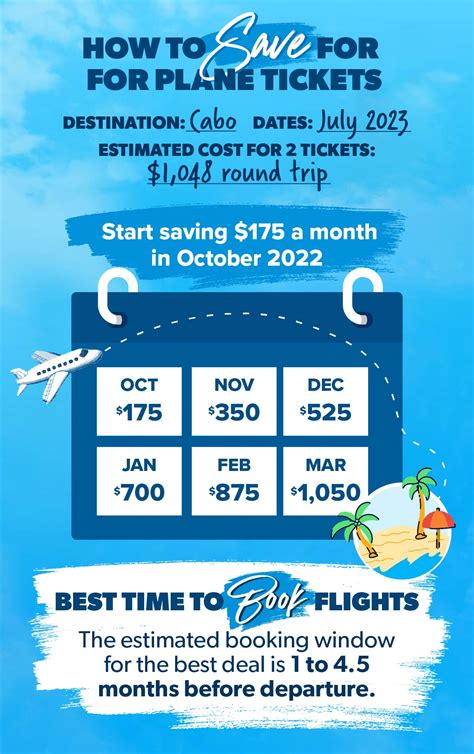 Which Day is Cheapest to Book Flights: Unveiling the 2-3-1 Rule