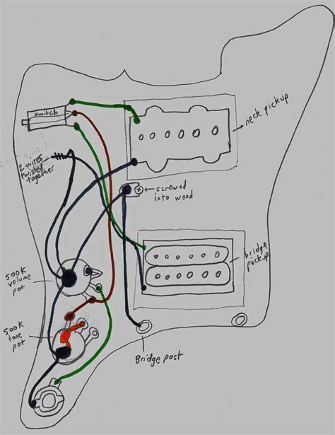 Which Fender Jazzmaster to Get: A Comprehensive Guide