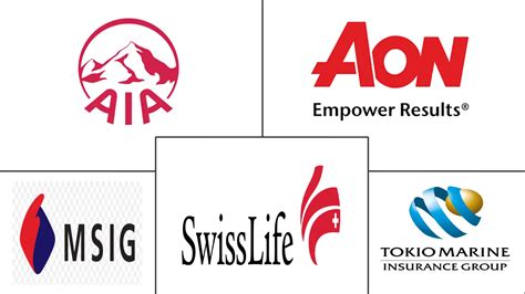 Which Insurance Company is Best in Singapore: A Comprehensive Guide