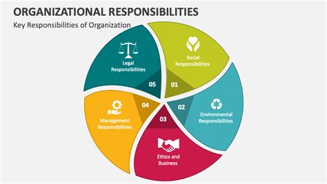 Which Organization Is Primarily Responsible For Cataloging Responsibilities