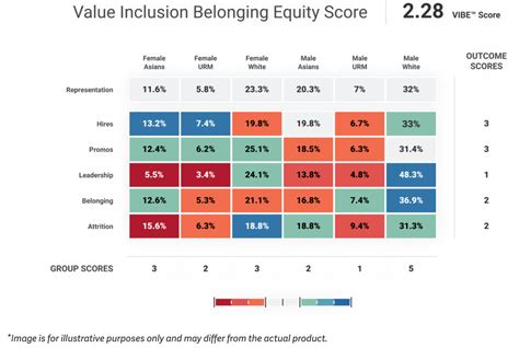 Which Statement Best Evaluates the Inclusion of Details About Korea