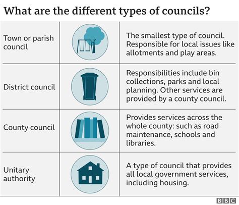 Which Town Council Do I Belong To: An In-Depth Guide to 2025