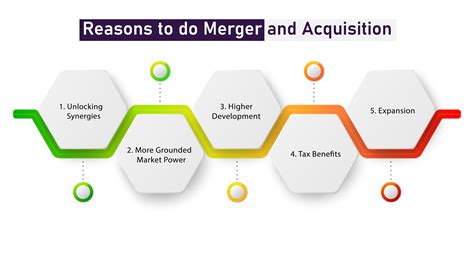 Which are Reasons that that Firms Merge?