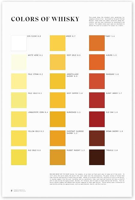 Whiskey Color Chart