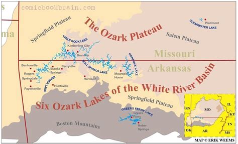 White River Flow Chart