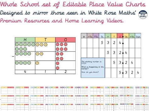 White Rose Place Value Chart
